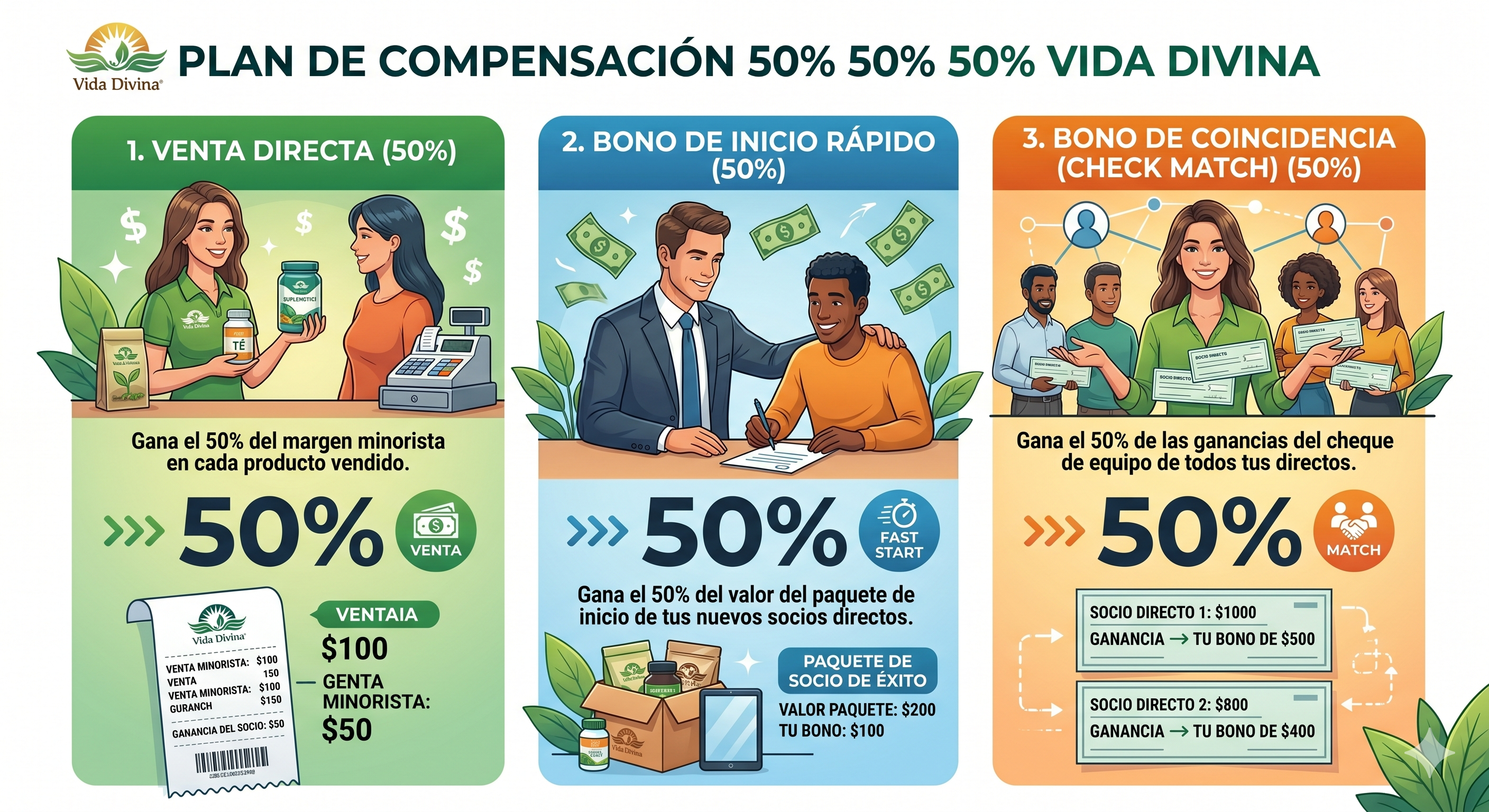 Ilustración oficial del Plan 50/50/50